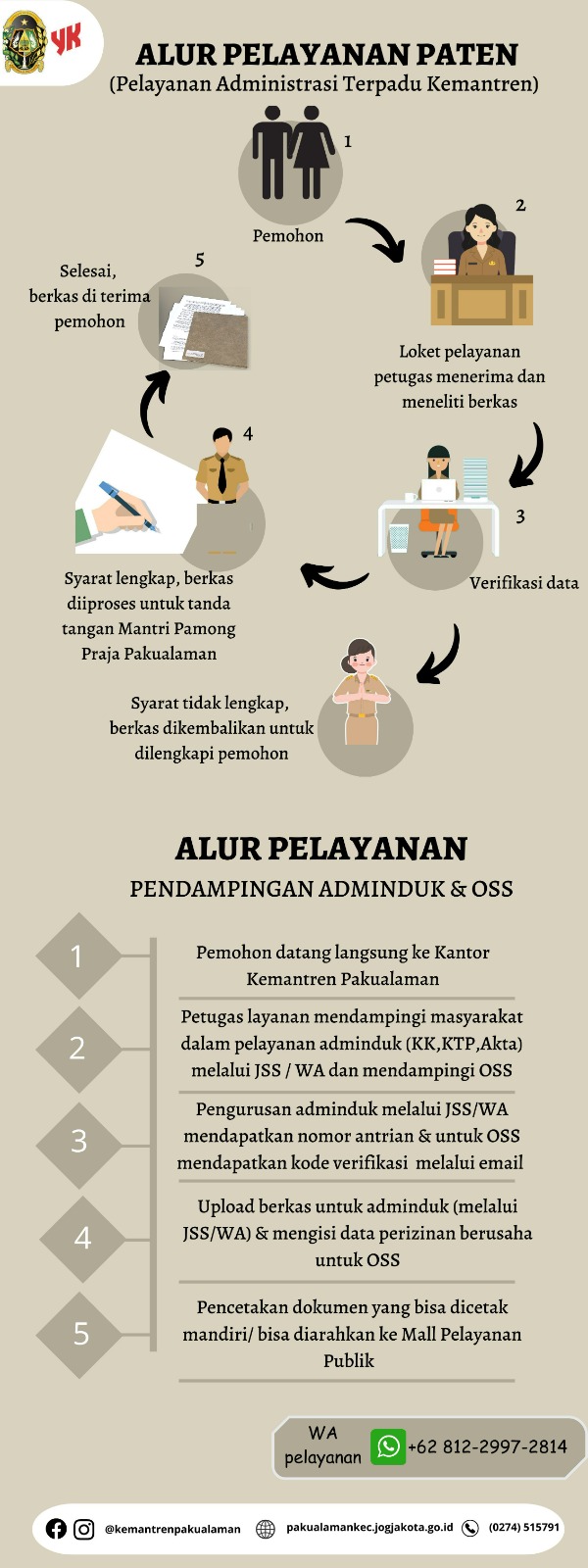 Kemantren Pakualaman