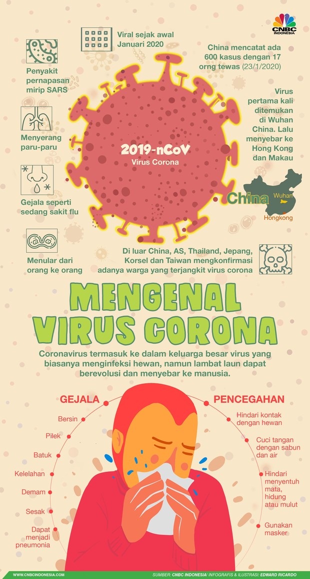 Apa itu Virus Covid-19 (Corona Virus)