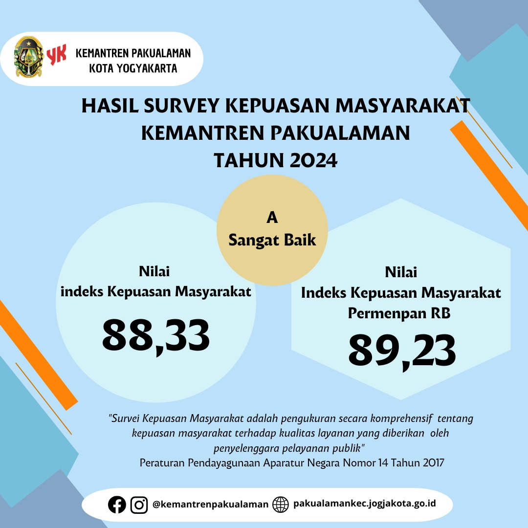 NILAI INDEKS KEPUASAN MASYARAKAT PADA PELAYANAN KEMANTREN PAKUALAMAN TAHUN 2024